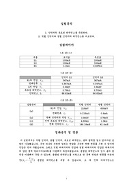 회로실험-커패시터리액턴스-결과분석