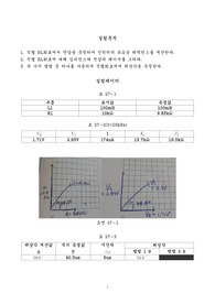 회로실험-직렬RL-결과분석