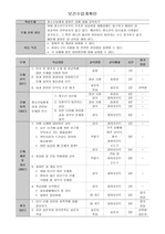 보건교육계획안 작성