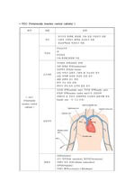 PICC(Peripherally insertes central catheter ) 정리