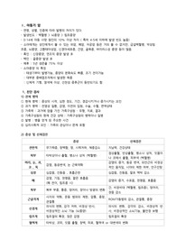 아동기 암(종양)과 골수이식