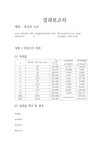 측정오차결과보고서 아주대 서식