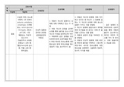 -당뇨-아동간호학 간호과정 A+자료입니다.문헌고찰 제외 간호과정