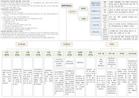 송파구 보건소 조직도