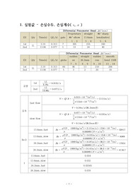 관로마찰실험 결과(손실계수,손실수두-이론적 실험적 데이터 비교)