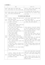 여성케이스 간호과정 자궁선근증