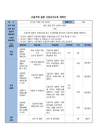 [보건교육계획안] 지역사회간호학 산업보건교육 - 근골격계 질환