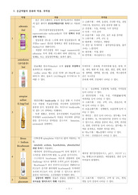 응급실 약물 보고서 &amp; 심정지 관찰 케이스