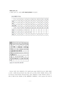 [국어정보학] 북한의 정보화와 말뭉치(코퍼스)