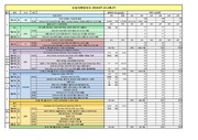 유럽 여행 일정표 /지출 기록 샘플