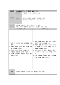 (여성간호실습) 회음절개술과 조직손상과 관련된 감염 위험성