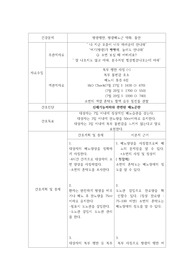 (성인간호실습) 신체기능저하와 관련된 배뇨곤란