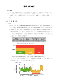 [생리학실험] 동맥 혈압 측정
