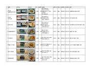 편의점 CVS 김밥, 도시락, 샌드위치 판매 데이터(매출, 판매, 중량, 특성)