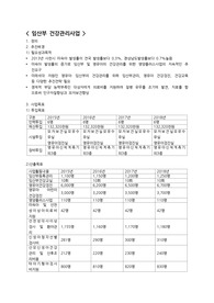지역사회간호학 보건소 임산부 건강관리사업 계획안
