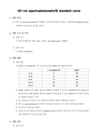 [생화학실험] UV-vis spectrophotometer와 standard curve