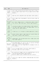 만 3 ~ 5세 연령별 누리과정 유아 평가 예시문 서식