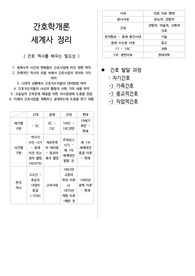 간호학개론(세계사, 한국사) 키워드 정리