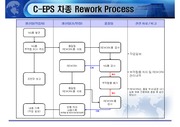 가공사업부(ceps조립) - REWORK Process