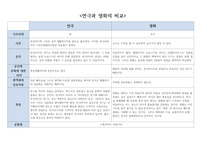 연극과 영화의 비교