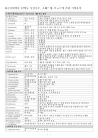 화순22병동 성인실습 의학용어