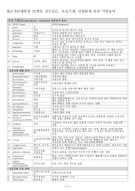 화순32병동 성인실습 의학용어