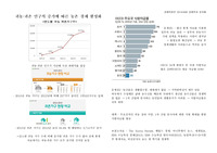 귀농·귀촌 인구의 증가에 따른 농촌 경제 활성화