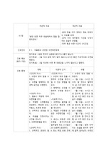 정신간호학 케이스(수면 패턴 장애, 낙상 위험성)