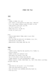 쿠팡과 티몬의 공급사슬 비교분석