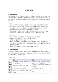 성인) 섬망과 치매