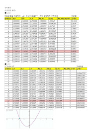 수치해석 과제(건국대학교 건축)-2,3,5장 과제(과제점수 만점)