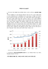 치매관리 실습일지