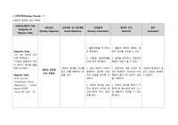 부인과 병동 간호과정