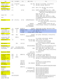 세균의 특성과 치료법