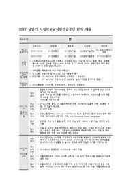 사학연금, 사립학교교직원연금공단, IT직, 자소서, 자기소개서 , 전산직, 공기업, 연금공단