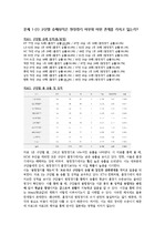 경영통계학 과제! 한국 야구 구단별 비교