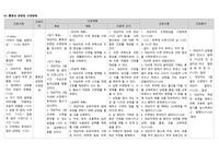 통증과 관련된 수면장애 간호과정