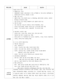 모성 간호 실습 여성 병원 실습 일지 A+ 완벽정리 날밤새서 작성 자료