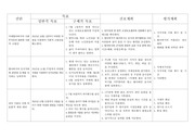 <지역사회간호학 과제> 가족간호과정 3가지