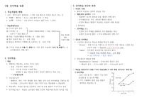 [인지학습 심리학] 1-4장 요점정리(중간)