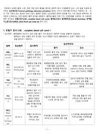 진단검사 정상수치 및 임상적 의의(전혈구검사 , 혈액화학검사, 혈액응고검사, ABGA)