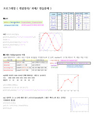 프로그래밍 책 한권 끝내기! (필수적인 내용만 요약)(이것만 알면 충분하다)(A+)