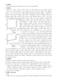산 염기 적정 실험보고서