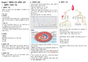 아동간호학 혈액계 건강문제와 간호