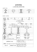 통증,감염위험,영양불균형,변비 등등   A+ 진단 많아요~