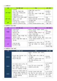 의복의 기원, 서양복식사, 한국복식사