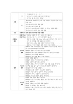 낙상위험성, 통증(성인간호학