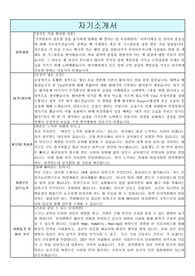 [양지병원 자기소개서] 꼭 참고하세요!, 합격기원