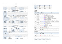 A++++++++, case study, 퇴행성 관절염 케이스 간호과정, TKR 케이스, 간호과정
