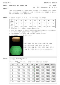 [화학공학실험 A+ 보고서]_결과보고서_농도에 따른 굴절률의 변화